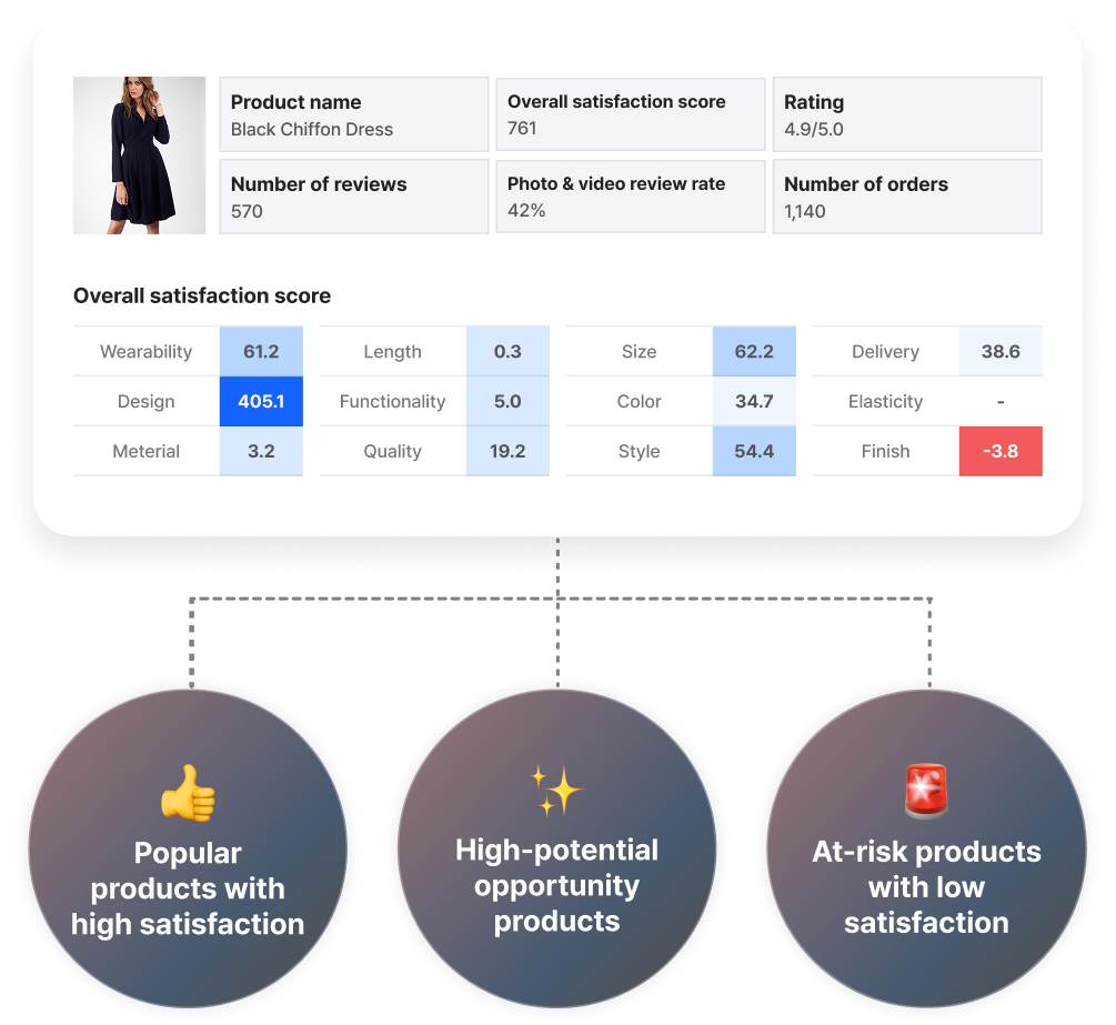 CREMA REVIEW_data insights
